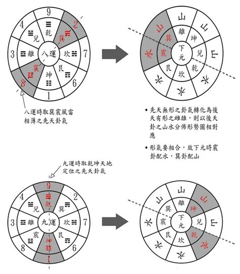 九 運 缺 火 命 人|九運玄學｜踏入九運未來20年有甚麼衝擊？邊4種人最旺？7大屬 